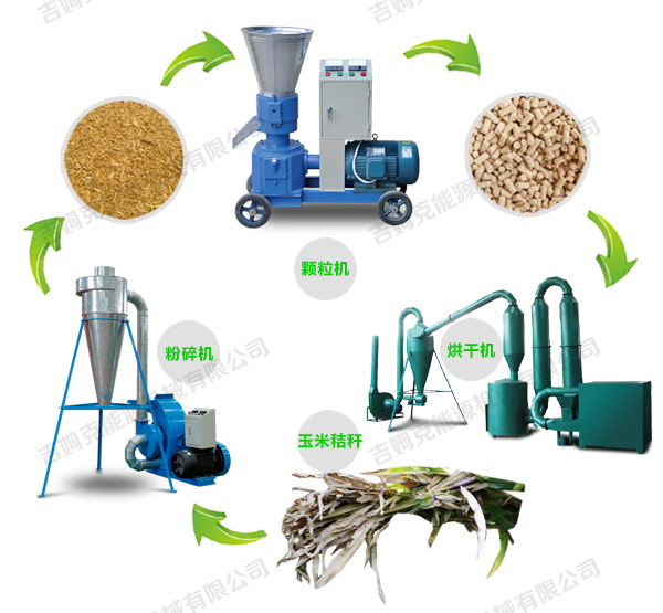 玉米秸稈燃料顆粒機加工過程 玉米秸稈燃料顆粒機加工過程